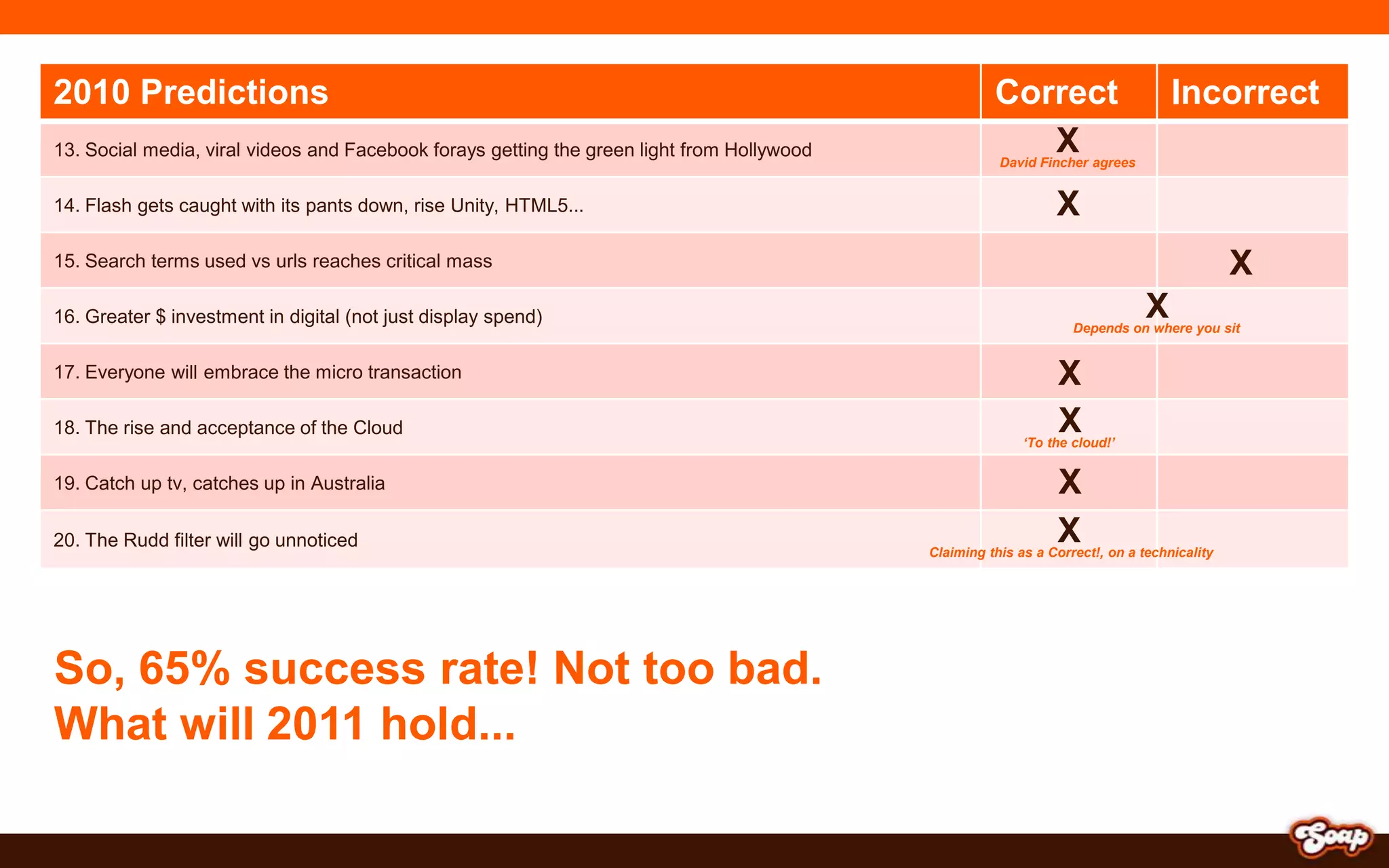 XDavid Fincher agreesXXXDepends on where you sitXX‘To the cloud!’XXClaiming this as a Correct!, on a technicalitySo, 65% success rate! Not too bad.What will 2011 hold...