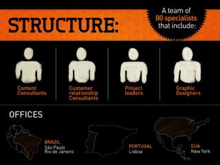 SOAP Presentations: What we can do for you!