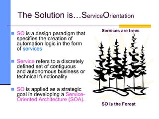 The Solution is…ServiceOrientation
 SO is a design paradigm that
specifies the creation of
automation logic in the form
of services
 Service refers to a discretely
defined set of contiguous
and autonomous business or
technical functionality
 SO is applied as a strategic
goal in developing a Service-
Oriented Architecture (SOA).
Services are trees
SO is the Forest
 