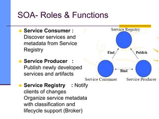 SOA- Roles & Functions
 Service Consumer :
Discover services and
metadata from Service
Registry
 Service Producer :
Publish newly developed
services and artifacts
 Service Registry : Notify
clients of changes
Organize service metadata
with classification and
lifecycle support (Broker)
 