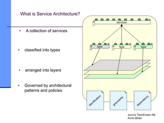 What is Service Architecture?
• A collection of services
• classified into types
• arranged into layers
• Governed by architectural
patterns and policies
services
type type
type
source:TietoEnator AB,
Kurts Bilder
 