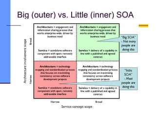 Big (outer) vs. Little (inner) SOA
 