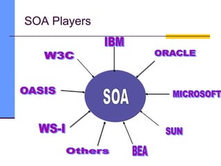 SOA Players
 