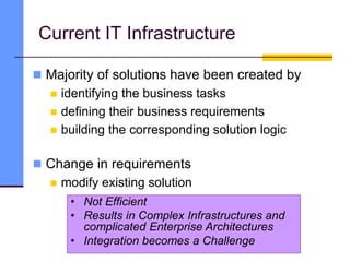  Majority of solutions have been created by
 identifying the business tasks
 defining their business requirements
 building the corresponding solution logic
 Change in requirements
 modify existing solution
• Not Efficient
• Results in Complex Infrastructures and
complicated Enterprise Architectures
• Integration becomes a Challenge
Current IT Infrastructure
 