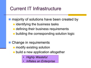  majority of solutions have been created by
 identifying the business tasks
 defining their business requirements
 building the corresponding solution logic
 Change in requirements
 modify existing solution
 build a new application altogether
Current IT Infrastructure
• Highly Wasteful
• Inflates an Enterprise
 