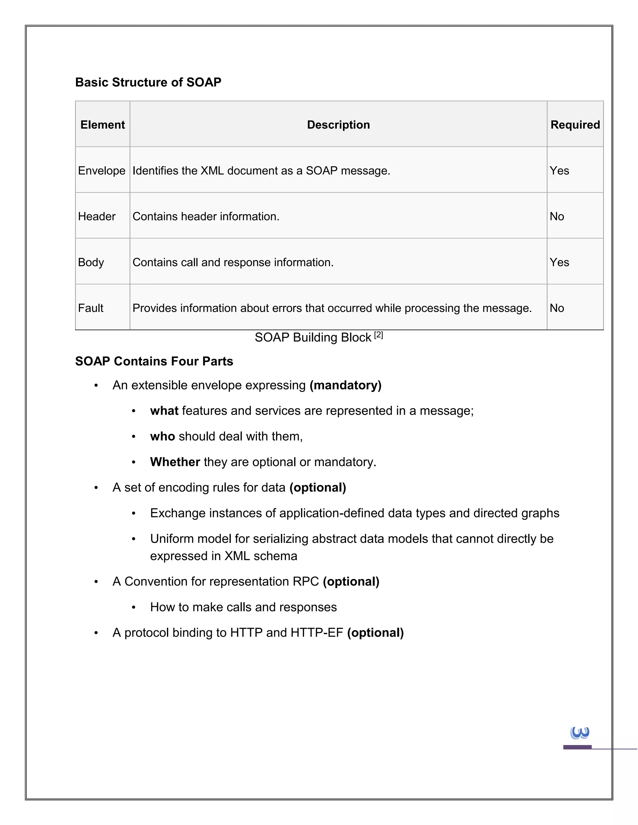 Basic Structure of SOAP

Element

Description

Required

Envelope Identifies the XML document as a SOAP message.

Yes

Header

Contains header information.

No

Body

Contains call and response information.

Yes

Fault

Provides information about errors that occurred while processing the message.

No

SOAP Building Block [2]
SOAP Contains Four Parts
•

An extensible envelope expressing (mandatory)
•
•

who should deal with them,

•
•

what features and services are represented in a message;

Whether they are optional or mandatory.

A set of encoding rules for data (optional)
•
•

•

Exchange instances of application-defined data types and directed graphs
Uniform model for serializing abstract data models that cannot directly be
expressed in XML schema

A Convention for representation RPC (optional)
•

•

How to make calls and responses

A protocol binding to HTTP and HTTP-EF (optional)

 