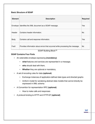 Basic Structure of SOAP

Element

Description

Required

Envelope Identifies the XML document as a SOAP message.

Yes

Header

Contains header information.

No

Body

Contains call and response information.

Yes

Fault

Provides information about errors that occurred while processing the message.

No

SOAP Building Block [2]
SOAP Contains Four Parts
•

An extensible envelope expressing (mandatory)
•
•

who should deal with them,

•
•

what features and services are represented in a message;

Whether they are optional or mandatory.

A set of encoding rules for data (optional)
•
•

•

Exchange instances of application-defined data types and directed graphs
Uniform model for serializing abstract data models that cannot directly be
expressed in XML schema

A Convention for representation RPC (optional)
•

•

How to make calls and responses

A protocol binding to HTTP and HTTP-EF (optional)

 