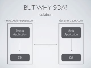 BUT WHY SOA?
                         Isolation
news.designerpages.com               designerpages.com


       Sinatra                            Rails
      Application                       Application




         DB                                 DB
 