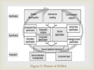 
Figure 2: Phases of SOMA
 