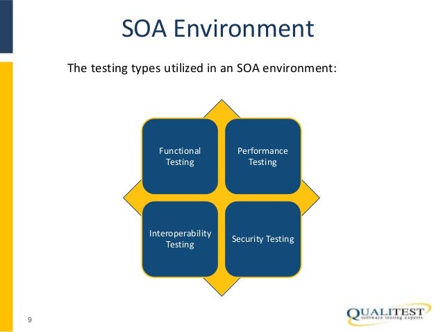 soa testing