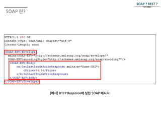 SOAP 란? 
SOAP ? REST ? 
그것이 문제로다. 
 