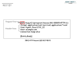REST 란? 
SOAP ? REST ? 
그것이 문제로다. 
 