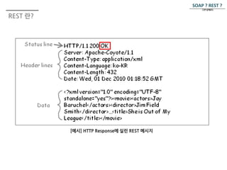 REST 란? 
SOAP ? REST ? 
그것이 문제로다. 
 