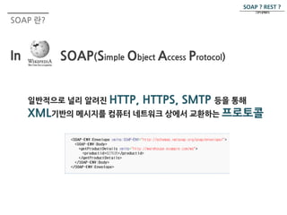 SOAP 란? 
In SOAP(Simple Object Access Protocol) 
SOAP ? REST ? 
그것이 문제로다. 
 