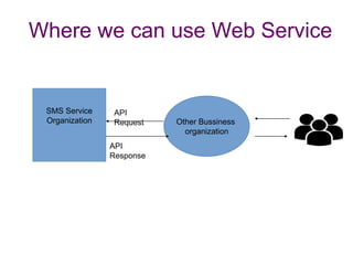 Where we can use Web Service
SMS Service
Organization Other Bussiness
organization
API
Request
API
Response
 