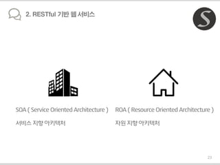 2. RESTful 기반 웹 서비스
23
SOA ( Service Oriented Architecture )
서비스 지향 아키텍처
ROA ( Resource Oriented Architecture )
자원 지향 아키텍처
 