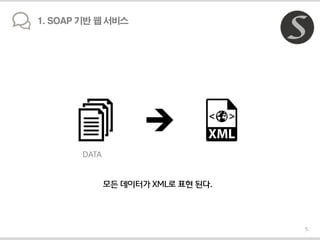 SOAP 기반/ RESTful기반 웹서비스 비교