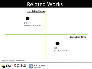 Related Works
User Friendliness
Execution Time
Gift:
Execution Time: 8 min
7
FSL[1]
Execution Time: 20 min
[1]https://fsl.fmrib.ox.ac.uk/fsl/fslwiki/FEAT
 