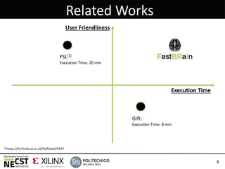 Related Works
User Friendliness
Execution Time
Gift:
Execution Time: 8 min
8
FSL[1]
Execution Time: 20 min
[1]https://fsl.fmrib.ox.ac.uk/fsl/fslwiki/FEAT
FastBRaIn
 