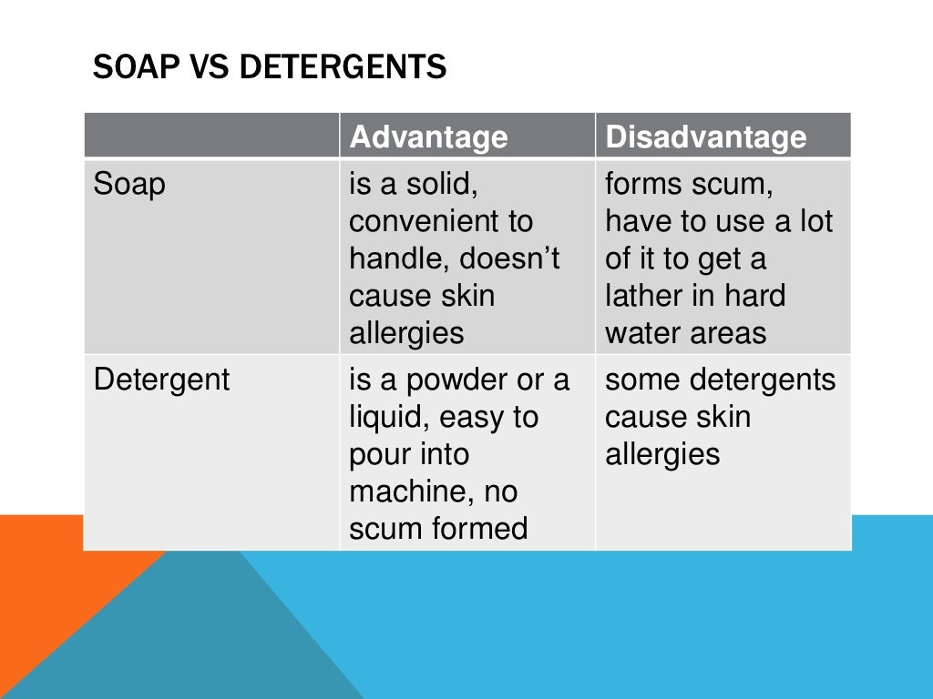 Soaps and detergents