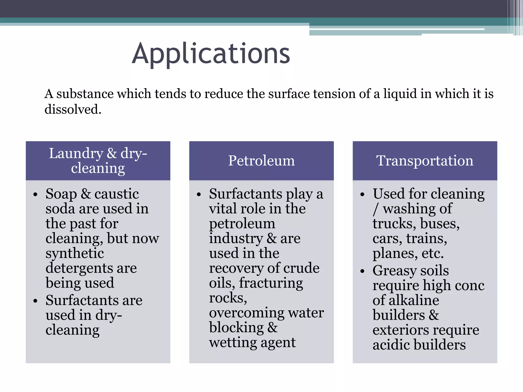 Applications
Laundry & dry-
cleaning
• Soap & caustic
soda are used in
the past for
cleaning, but now
synthetic
detergents are
being used
• Surfactants are
used in dry-
cleaning
Petroleum
• Surfactants play a
vital role in the
petroleum
industry & are
used in the
recovery of crude
oils, fracturing
rocks,
overcoming water
blocking &
wetting agent
Transportation
• Used for cleaning
/ washing of
trucks, buses,
cars, trains,
planes, etc.
• Greasy soils
require high conc
of alkaline
builders &
exteriors require
acidic builders
A substance which tends to reduce the surface tension of a liquid in which it is
dissolved.
 