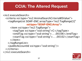 CCIA: The Altered Request

<ns1:executeSearch>
 <criteria xsi:type="ns2:AnimalSearchCriteriaWSValue">
   <tagRangeList SOAP-ENC:arrayType="ns2:TagRange[1]"
                   xsi:type="SOAP-ENC:Array">
     <item xsi:type="ns2:TagRange">
       <tagType xsi:type="xsd:string">C</tagType>
       <endTag xsi:type="xsd:string">. . .00106</endTag>
       <startTag xsi:type="xsd:string">. . .00102</startTag>
     </item>
   </tagRangeList>
   <publicAccountId xsi:type="xsd:string"/>
 </criteria>
</ns1:executeSearch>

                           27
 