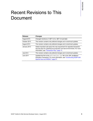 SOAP Toolkits for Web Services Developer Guide | August 2015 6
REVISIONS
Recent Revisions to This
Document
Release Changes
August 2015 Changed mentions of .NET 3.0 to .NET 3.0 and later.
October 2013 This revision contains only editorial changes and no technical updates.
August 2013 This revision contains only editorial changes and no technical updates.
January 2013 Added important note about the new requirement for separate transaction
security keys for CyberSource production and test environments. For more
information, see "Transaction Key," page 13.
July 2012 This revision contains only editorial changes and no technical updates.
June 2011 Updated the link to the activation.jar file in the JDK JavaBeans
Activation Framework. For more information, see "Constructing SOAP with
Apache Axis and WSS4J," page 57.
 