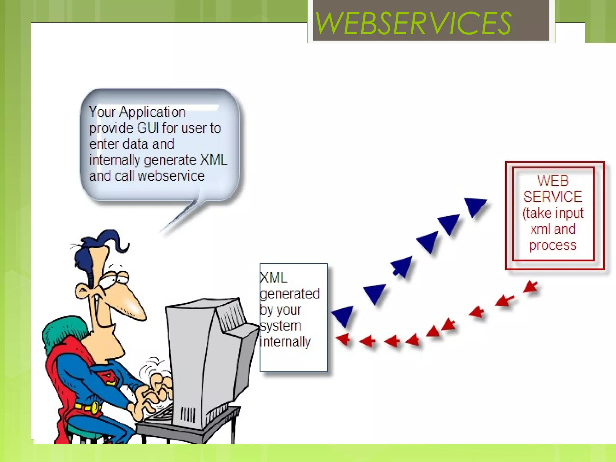 WEBSERVICES
 