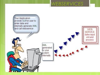WEBSERVICES
 