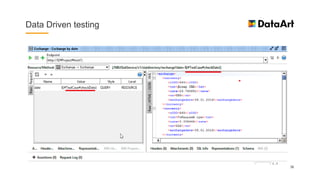 Data Driven testing
36
 