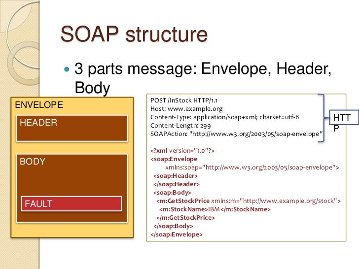 Soap Body Xml at Shawn Keim blog