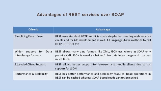 Soap vs. rest - which is right web service protocol for your need?