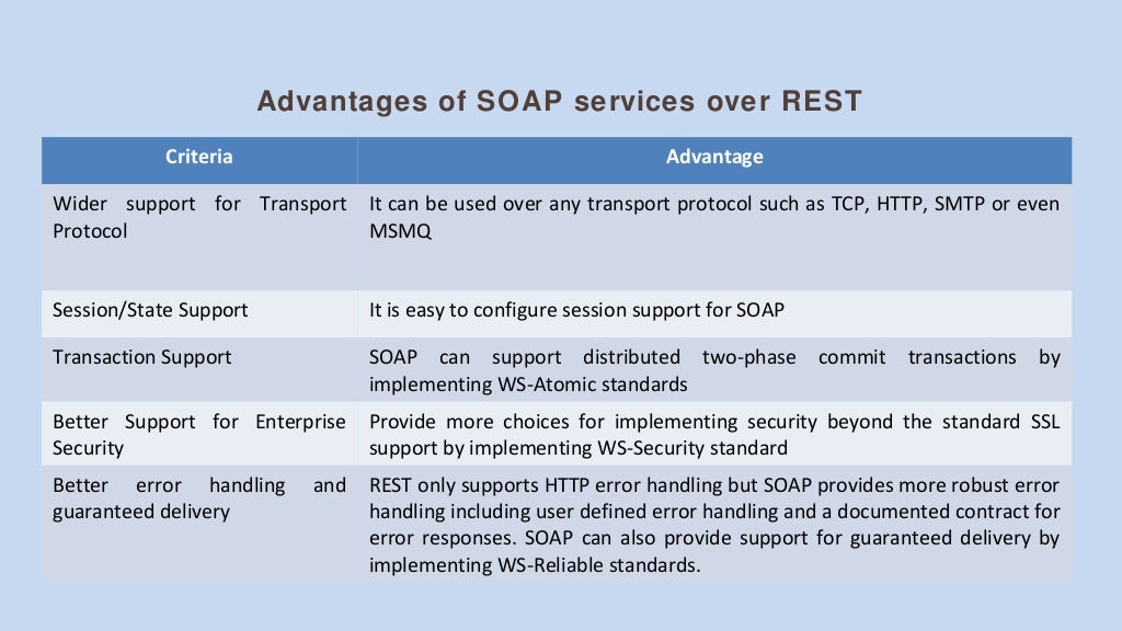 Soap vs. rest which is right web service protocol for your need?