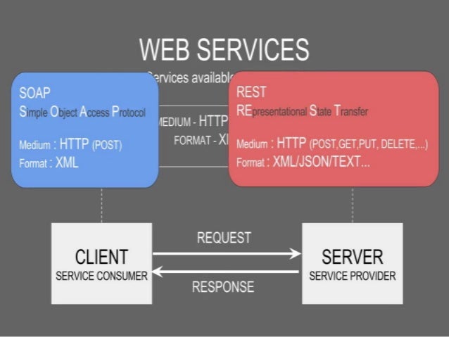 Soap web service