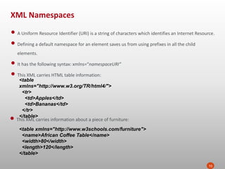 XML Namespaces
10
• A Uniform Resource Identifier (URI) is a string of characters which identifies an Internet Resource.
• Defining a default namespace for an element saves us from using prefixes in all the child
elements.
• It has the following syntax: xmlns=“namespaceURI”
• This XML carries HTML table information:
<table
xmlns="http://www.w3.org/TR/html4/">
<tr>
<td>Apples</td>
<td>Bananas</td>
</tr>
</table>
• This XML carries information about a piece of furniture:
<table xmlns="http://www.w3schools.com/furniture">
<name>African Coffee Table</name>
<width>80</width>
<length>120</length>
</table>
 