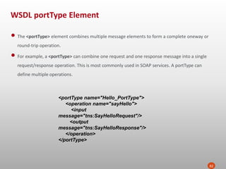WSDL portType Element
82
• The <portType> element combines multiple message elements to form a complete oneway or
round-trip operation.
• For example, a <portType> can combine one request and one response message into a single
request/response operation. This is most commonly used in SOAP services. A portType can
define multiple operations.
<portType name="Hello_PortType">
<operation name="sayHello">
<input
message="tns:SayHelloRequest"/>
<output
message="tns:SayHelloResponse"/>
</operation>
</portType>
 