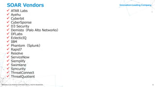 Innovation-Leading Company
6©NISSHO ELECTRONICS CORPORATION ALL RIGHTS RESERVED.
SOAR Vendors
 ATAR Labs
 Ayehu
 Cyberbit
 CyberSponse
 D3 Security
 Demisto（Palo Alto Networks）
 DFLabs
 EclecticIQ
 IBM
 Phantom（Splunk）
 Rapid7
 Resolve
 ServiceNow
 Siemplify
 Swimlane
 Syncurity
 ThreatConnect
 ThreatQuotient
 