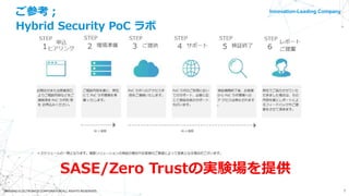Innovation-Leading Company
7©NISSHO ELECTRONICS CORPORATION ALL RIGHTS RESERVED.
ご参考；
Hybrid Security PoC ラボ
SASE/Zero Trustの実験場を提供
 