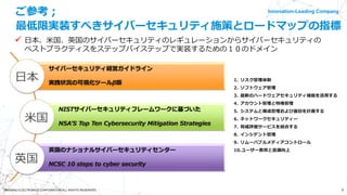 Innovation-Leading Company
8©NISSHO ELECTRONICS CORPORATION ALL RIGHTS RESERVED.
ご参考；
最低限実装すべきサイバーセキュリティ施策とロードマップの指標
サイバーセキュリティ経営ガイドライン
実践状況の可視化ツールβ版
NISTサイバーセキュリティフレームワークに基づいた
NSA’S Top Ten Cybersecurity Mitigation Strategies
英国のナショナルサイバーセキュリティセンター
NCSC 10 steps to cyber security
1. リスク管理体制
2. ソフトウェア管理
3. 最新のハードウェアセキュリティ機能を活用する
4. アカウント管理と特権管理
5. システムと構成管理および復旧を計画する
6. ネットワークセキュリティー
7. 脅威評価サービスを統合する
8. インシデント管理
9. リムーバブルメディアコントロール
10.ユーザー教育と意識向上
 日本、米国、英国のサイバーセキュリティのレギュレーションからサイバーセキュリティの
ベストプラクティスをステップバイステップで実装するための１０のドメイン
日本
米国
英国
 