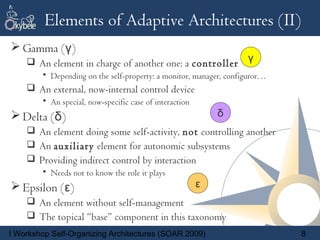 Elements of Adaptive Architectures (II)
 Gamma (γ)
     An element in charge of another one: a controller            γ
        • Depending on the self-property: a monitor, manager, configuror…
     An external, now-internal control device
        • An special, now-specific case of interaction
 Delta (δ)                                                  δ
     An element doing some self-activity, not controlling another
     An auxiliary element for autonomic subsystems
     Providing indirect control by interaction
        • Needs not to know the role it plays
 Epsilon (ε)                                            ε
     An element without self-management
     The topical “base” component in this taxonomy
I Workshop Self-Organizing Architectures (SOAR 2009)                        8
 