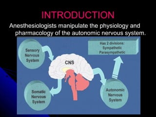 INTRODUCTIONINTRODUCTION
Anesthesiologists manipulate the physiology andAnesthesiologists manipulate the physiology and
pharmacology of the autonomic nervous system.pharmacology of the autonomic nervous system.
 