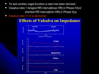  To test cardiac vagal function a ratio has been devisedTo test cardiac vagal function a ratio has been devised
 Vasalva ratio = longest RR interval[max HR] in Phase IV(x)/Vasalva ratio = longest RR interval[max HR] in Phase IV(x)/
shortest RR interval[min HR] in Phase II(y)shortest RR interval[min HR] in Phase II(y)
 Vasalva ratio <1.2 is abnormalVasalva ratio <1.2 is abnormal
 