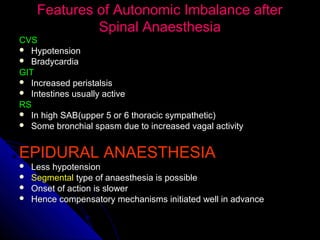 Features of Autonomic Imbalance afterFeatures of Autonomic Imbalance after
Spinal AnaesthesiaSpinal Anaesthesia
CVSCVS
 HypotensionHypotension
 BradycardiaBradycardia
GITGIT
 Increased peristalsisIncreased peristalsis
 Intestines usually activeIntestines usually active
RSRS
 In high SAB(upper 5 or 6 thoracic sympathetic)In high SAB(upper 5 or 6 thoracic sympathetic)
 Some bronchial spasm due to increased vagal activitySome bronchial spasm due to increased vagal activity
EPIDURAL ANAESTHESIAEPIDURAL ANAESTHESIA
 Less hypotensionLess hypotension
 SegmentalSegmental type of anaesthesia is possibletype of anaesthesia is possible
 Onset of action is slowerOnset of action is slower
 Hence compensatory mechanisms initiated well in advanceHence compensatory mechanisms initiated well in advance
 