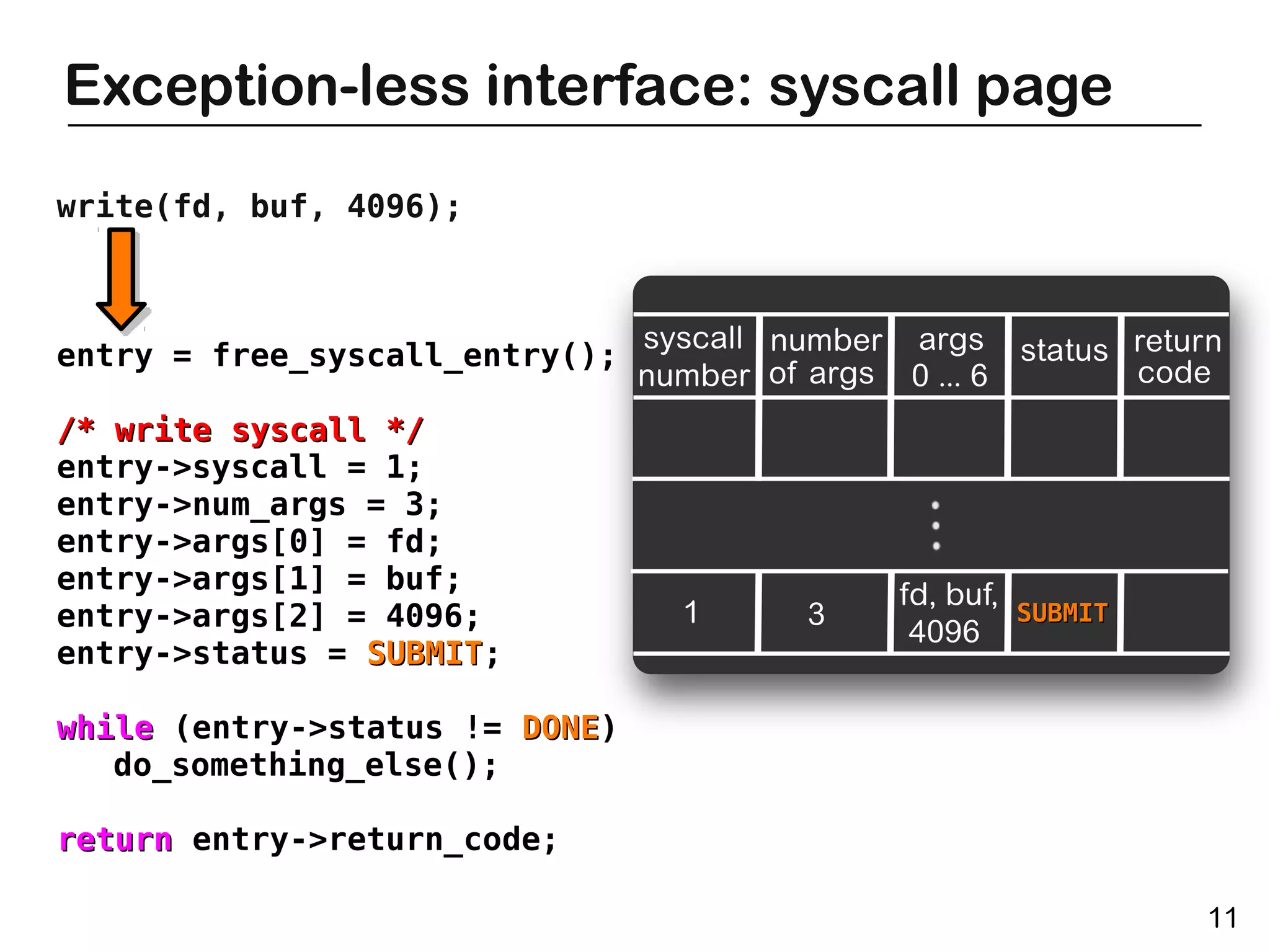 Exception-less interface: syscall page
write(fd, buf, 4096);



entry = free_syscall_entry();

/* write syscall */
entry->syscall = 1;
entry->num_args = 3;
entry->args[0] = fd;
entry->args[1] = buf;
entry->args[2] = 4096;            SUBMIT
entry->status = SUBMIT;
                SUBMIT

while (entry->status != DONE)
                        DONE
   do_something_else();

return entry->return_code;

                                           11
 