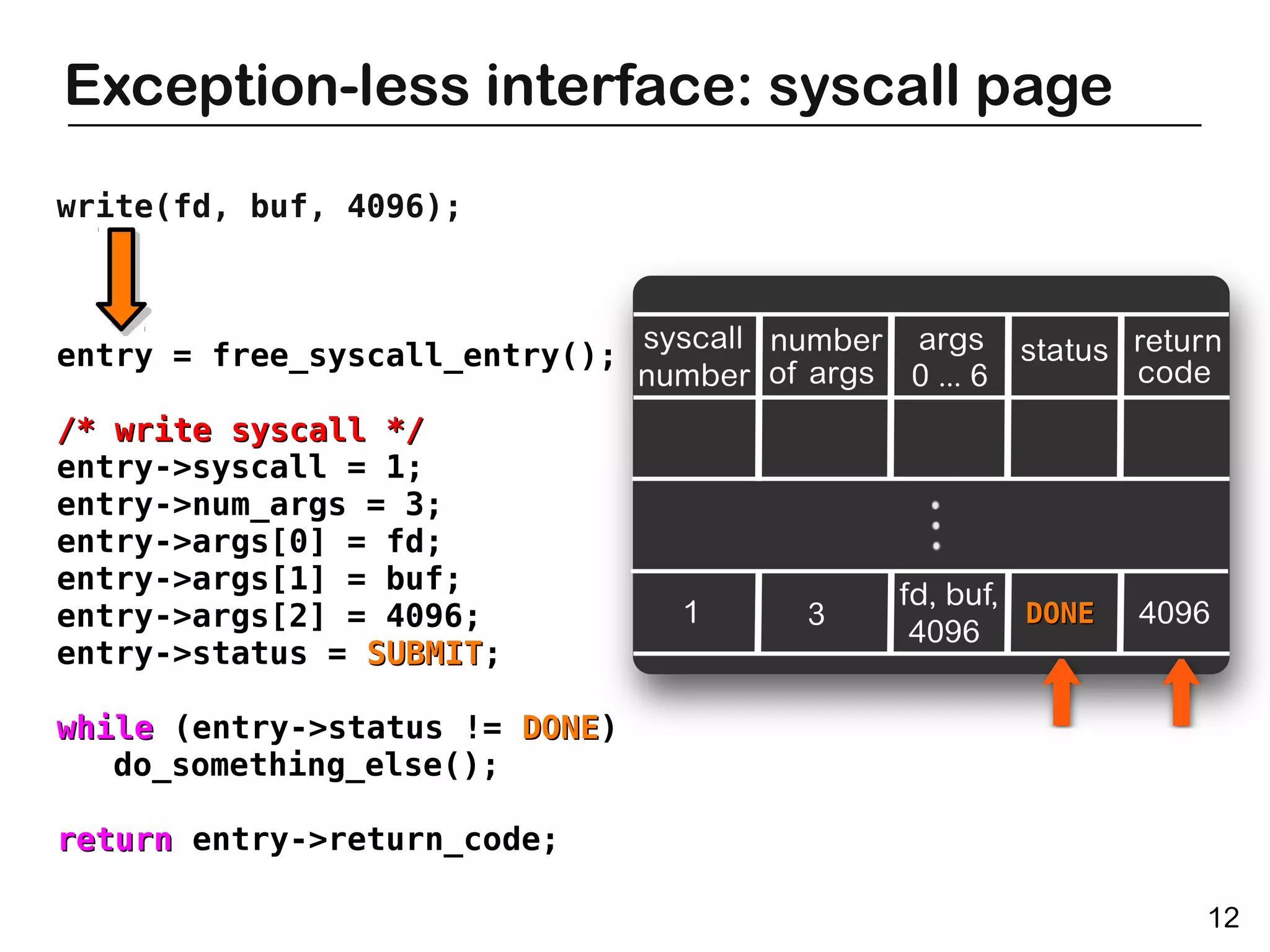 Exception-less interface: syscall page
write(fd, buf, 4096);



entry = free_syscall_entry();

/* write syscall */
entry->syscall = 1;
entry->num_args = 3;
entry->args[0] = fd;
entry->args[1] = buf;
entry->args[2] = 4096;            DONE
entry->status = SUBMIT;
                SUBMIT

while (entry->status != DONE)
                        DONE
   do_something_else();

return entry->return_code;

                                         12
 