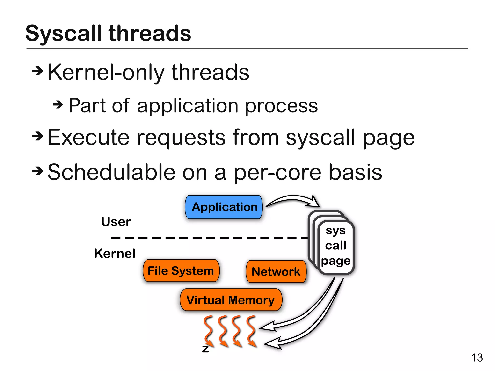Syscall threads
➔   Kernel-only threads
    ➔   Part of application process
➔   Execute requests from syscall page
➔   Schedulable on a per-core basis




                                         13
 