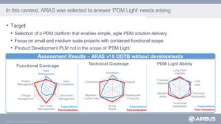 © AIRBUS S.A.S. All rights reserved. Confidential and proprietary document.
In this context, ARAS was selected to answer ‘PDM Light’ needs arising
• Target:
• Selection of a PDM platform that enables simple, agile PDM solution delivery
• Focus on small and medium scale projects with contained functional scope
• Product Development PLM not in the scope of ‘PDM Light’
Assessment Results – ARAS v10 OOTB without developments
Data
Management
Data
Consultation
Document
Management
Life Cycle
Management
Change
management
Project
Management
Functional Coverage
Expectations
Tool evaluation
Long Term
Vialibility
Low Cots
Technical
Adaptability
Functional
Adaptability
Backend
ability
Frontend
Solutions
PDM Light Ability
Low
cost
Installation
Support
Developmen
t Capacity
Acces
Rights
Migration /
Loaded data
Connectors
Technical Coverage
Expectations
Tool evaluation
Expectations
Tool evaluation
 