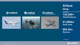 © AIRBUS all rights reserved. Confidential and proprietary document.
2015 figures
Airbus
Group
-----------------------------------------------------------------------
136,500+
Total Workforce
€1,006bn
Order book
€64.5bn
Revenue
 
