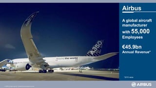 © AIRBUS all rights reserved. Confidential and proprietary document.
Airbus-----------------------------------------------------------------------
A global aircraft
manufacturer
with 55,000
Employees
€45.9bn
Annual Revenue*
*2015 value
 