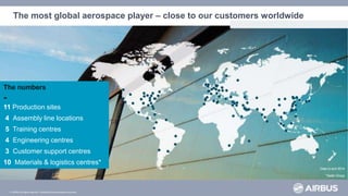 © AIRBUS all rights reserved. Confidential and proprietary document.
The most global aerospace player – close to our customers worldwide
The numbers
-
11 Production sites
4 Assembly line locations
5 Training centres
4 Engineering centres
3 Customer support centres
10 Materials & logistics centres*
Data to end 2014
*Satair Group
 
